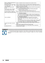 Preview for 56 page of Etatron eOne MF Series Operatinginstructions And Maintenance