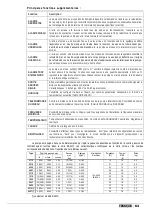 Preview for 63 page of Etatron eOne MF Series Operatinginstructions And Maintenance