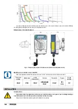 Preview for 64 page of Etatron eOne MF Series Operatinginstructions And Maintenance