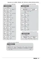 Preview for 73 page of Etatron eOne MF Series Operatinginstructions And Maintenance