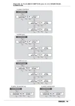 Preview for 79 page of Etatron eOne MF Series Operatinginstructions And Maintenance