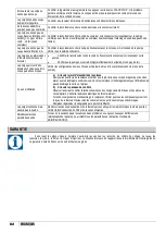 Preview for 82 page of Etatron eOne MF Series Operatinginstructions And Maintenance