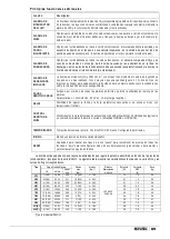 Preview for 89 page of Etatron eOne MF Series Operatinginstructions And Maintenance