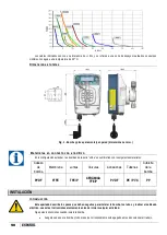 Preview for 90 page of Etatron eOne MF Series Operatinginstructions And Maintenance