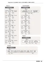 Preview for 99 page of Etatron eOne MF Series Operatinginstructions And Maintenance