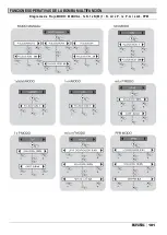 Preview for 101 page of Etatron eOne MF Series Operatinginstructions And Maintenance