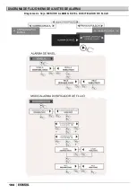 Preview for 104 page of Etatron eOne MF Series Operatinginstructions And Maintenance