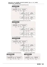 Preview for 105 page of Etatron eOne MF Series Operatinginstructions And Maintenance