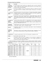 Preview for 115 page of Etatron eOne MF Series Operatinginstructions And Maintenance