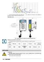 Preview for 116 page of Etatron eOne MF Series Operatinginstructions And Maintenance