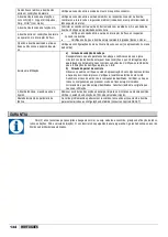 Preview for 134 page of Etatron eOne MF Series Operatinginstructions And Maintenance