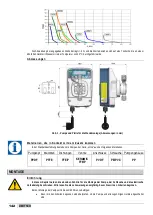 Preview for 142 page of Etatron eOne MF Series Operatinginstructions And Maintenance