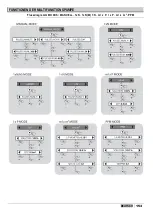 Preview for 153 page of Etatron eOne MF Series Operatinginstructions And Maintenance