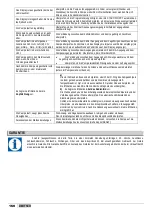 Preview for 160 page of Etatron eOne MF Series Operatinginstructions And Maintenance