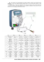 Preview for 163 page of Etatron eOne MF Series Operatinginstructions And Maintenance