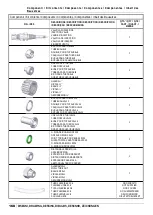 Preview for 168 page of Etatron eOne MF Series Operatinginstructions And Maintenance