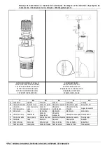 Preview for 174 page of Etatron eOne MF Series Operatinginstructions And Maintenance