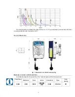 Preview for 7 page of Etatron eOneMa Quick Start Manual