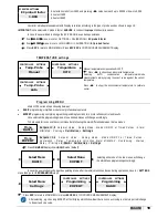 Preview for 19 page of Etatron eSelect-CD1 Operatinginstructions And Maintenance