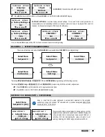 Preview for 23 page of Etatron eSelect-CD1 Operatinginstructions And Maintenance