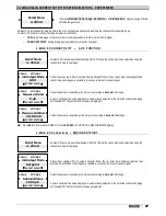 Preview for 27 page of Etatron eSelect-CD1 Operatinginstructions And Maintenance