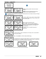 Preview for 29 page of Etatron eSelect-CD1 Operatinginstructions And Maintenance