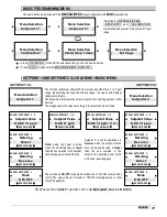 Preview for 17 page of Etatron eSelect M 1 CI Operatinginstructions And Maintenance