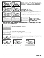 Preview for 27 page of Etatron eSelect M 1 CI Operatinginstructions And Maintenance