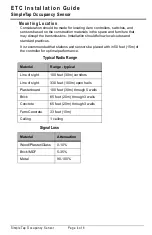 Preview for 4 page of ETC Aero SimpleTap Occupancy Sensor Installation Manual