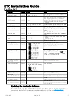 Preview for 25 page of ETC ArcSystem Pro One-Cell Installation Manual