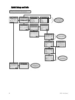 Предварительный просмотр 54 страницы ETC CEM3 User Manual