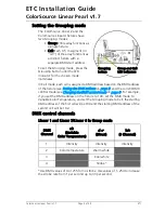 Preview for 9 page of ETC ColorSource Linear Pearl Installation Manual