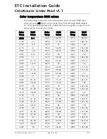 Preview for 12 page of ETC ColorSource Linear Pearl Installation Manual