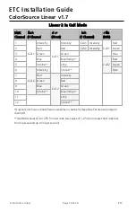 Preview for 10 page of ETC ColorSource Linear Installation Manual