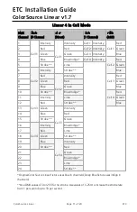 Preview for 11 page of ETC ColorSource Linear Installation Manual