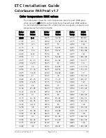 Preview for 8 page of ETC ColorSource PAR Pearl Installation Manual