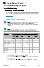 Preview for 10 page of ETC ColorSource Spot jr v2.0 Installation Manual