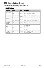 Preview for 13 page of ETC ColorSource Spot jr v2.0 Installation Manual