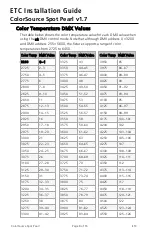 Preview for 8 page of ETC ColorSource Spot Pearl v1.7 Installation Manual