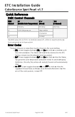 Preview for 16 page of ETC ColorSource Spot Pearl v1.7 Installation Manual