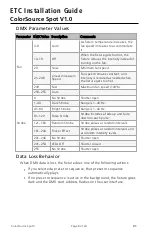 Preview for 8 page of ETC ColorSource Spot Installation Manual