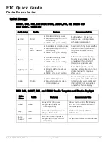 Preview for 5 page of ETC D22 Canopy Quick Manual