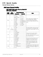 Preview for 6 page of ETC D22 Canopy Quick Manual