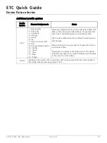 Preview for 7 page of ETC D22 Canopy Quick Manual