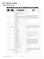 Preview for 8 page of ETC D22 Canopy Quick Manual