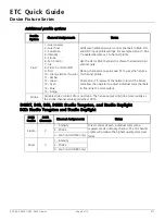 Preview for 9 page of ETC D22 Canopy Quick Manual