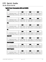 Preview for 11 page of ETC D22 Canopy Quick Manual