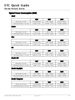 Preview for 12 page of ETC D22 Canopy Quick Manual