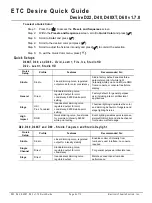 Preview for 4 page of ETC Desire D22 Quick Manual