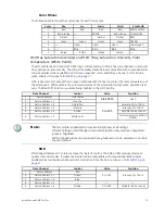 Preview for 23 page of ETC Desire D40 User Manual